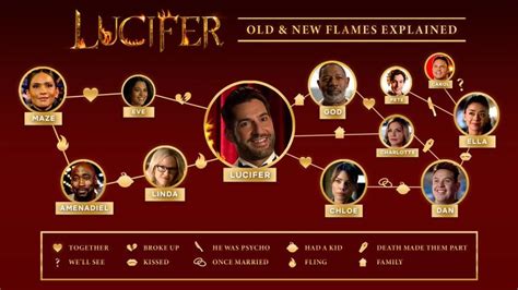 lucifer morningstar family tree.